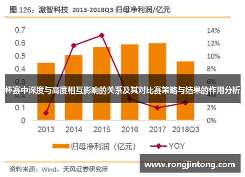 杯赛中深度与高度相互影响的关系及其对比赛策略与结果的作用分析